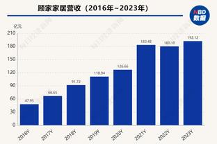 西甲积分榜：巴萨升第三，马竞第四，皇马、赫罗纳同分居前二